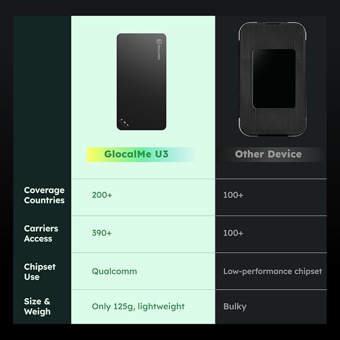 GlocalMe U3 4G LTE Mobile Hotspot, Portable WiFi Hotspot for Travel in 200+ Countries, No SIM Card Needed, Smart Local Network Auto-Selection with Global 1GB Data 30 Days, Pocket WiFi (U3 White)