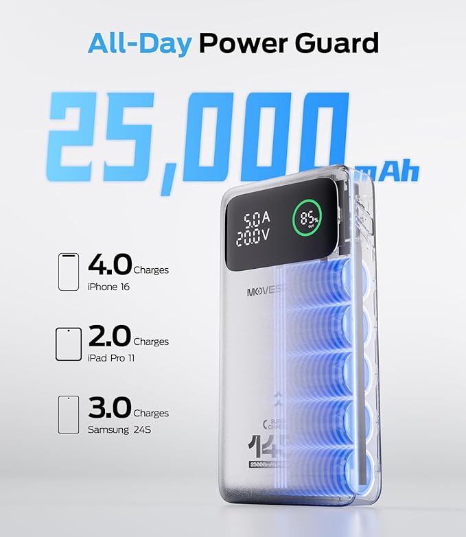 MOVE SPEED 145W Laptop Power Bank, PD 3.1 25,000mAh Fast Charging Portable Charger with 240W Type C Cable, USB C 3-Port with Digital Display Travel Outdoor Charger for iPhone, Dell, MacBook, Galaxy