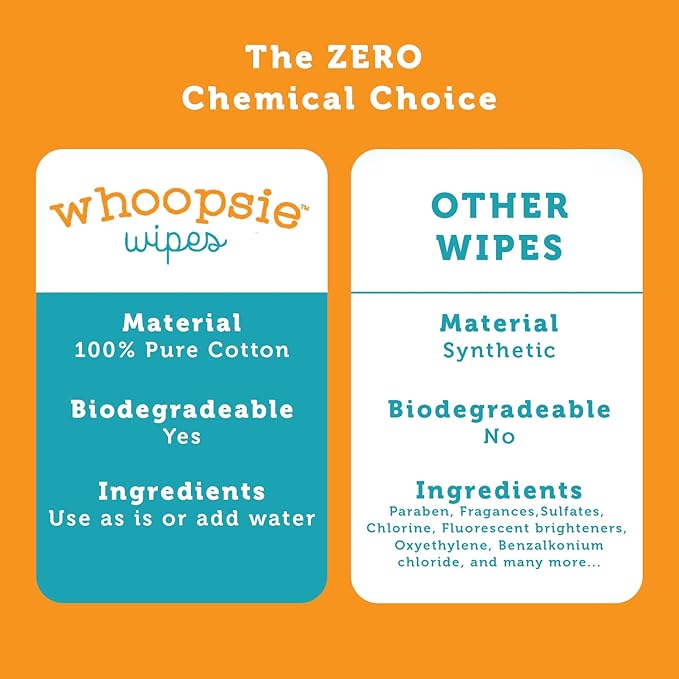 100% Pure Cotton Dry Wipes | 200 Count | Use Wet or Dry | Soft & Sensitive | Hypoallergenic | Extra Strong & Absorbent | Perfect for Diaper Changes, Runny Noses, Drool, Meal Time & Nursing