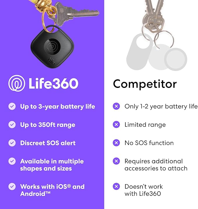 Tile by Life360 Mate - Bluetooth Tracker, Keys Finder and Item Locator for Keys, Bags and More. Phone Finder. Both iOS and Android Compatible. 1-Pack (Pink Punch)