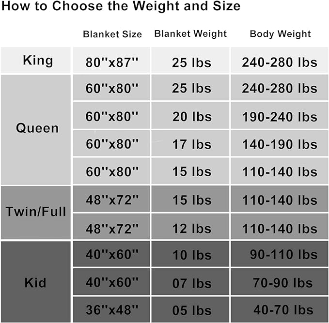 Weighted Blanket 20lbs 48"x72" Cooling Breathable Heavy Blanket Microfiber Material with Glass Beads for Adult All-Season Summer Fall Winter Soft Thick Comfort