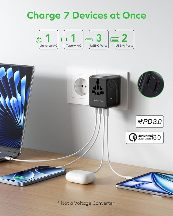 MOMAX Mini Universal Travel Adapter, GaN 70W International Power Adapter, 2 AC, 3 USB-C PD Fast Charging & 2 USB-A QC, Travel Essentials for All European Travel Plug Adapter UK AUS JP