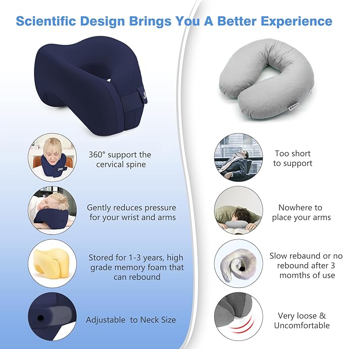 Neck Pillow Airplane, Advanced Neck Support for Long Flights, Ergonomic Memory Foam U Shape Pillows for Travel, Camping, Buses, Studying, Offices (Dark Blue)