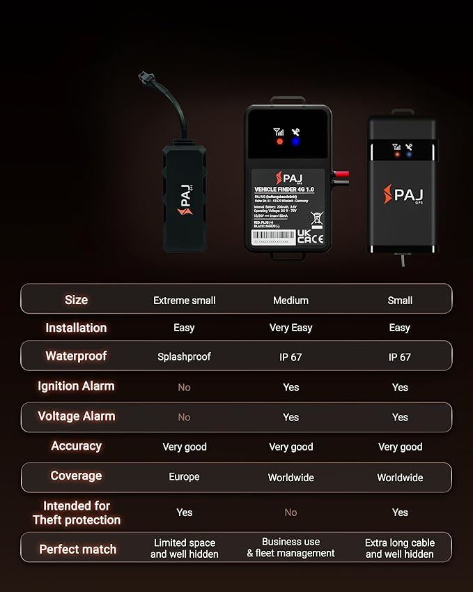 PAJ GPS Vehicle Finder 4G, 1.0 - Cellular Connected, Real Time Tracking GPS Tracker for Cars, Motorcycles, Trucks & More - Versatile & Secure Fleet Management