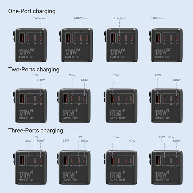 MINIX 170W Universal Travel Adapter GaN III Travel Adapter Worldwide with 3 USB-C & 1 USB-A Ports, International Power Adapter Compatible with US/UK/EU/AU for Laptops, Tablets, Phones, Cameras