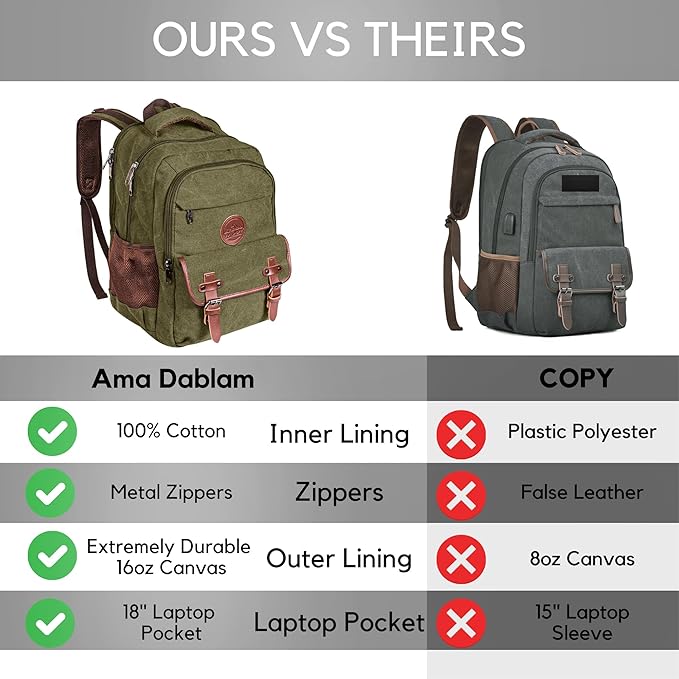 Ama Dablam Premium Original Canvas Backpack/ 17”Laptop/XL-30L/ Many Pockets | Strong Zippers | Thick Cotton | College Travel
