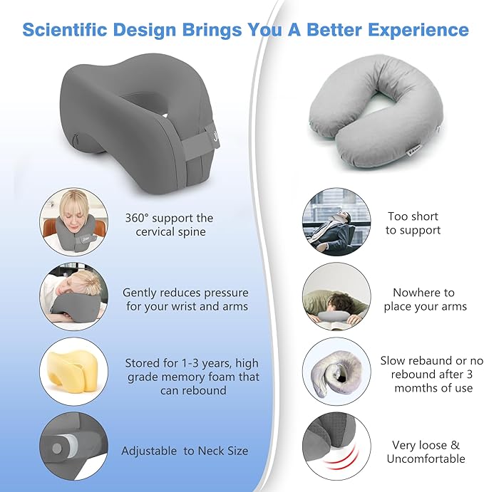 Travel Neck Pillow, Advanced Neck Support for International Flights, 3D Eye Masks, Ear Plugs and Storage Bag, Memory Foam Airplane Pillow for Travel, Sleep Rest, Trains, Road Trips
