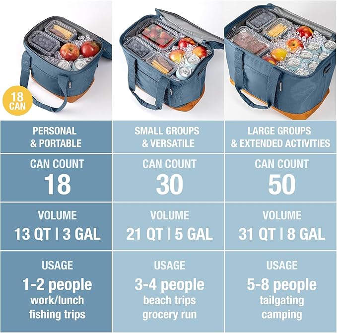 CleverMade Collapsible Insulated Cooler Bag – Leakproof Soft Folding Cooler for Beach, Travel, Car
