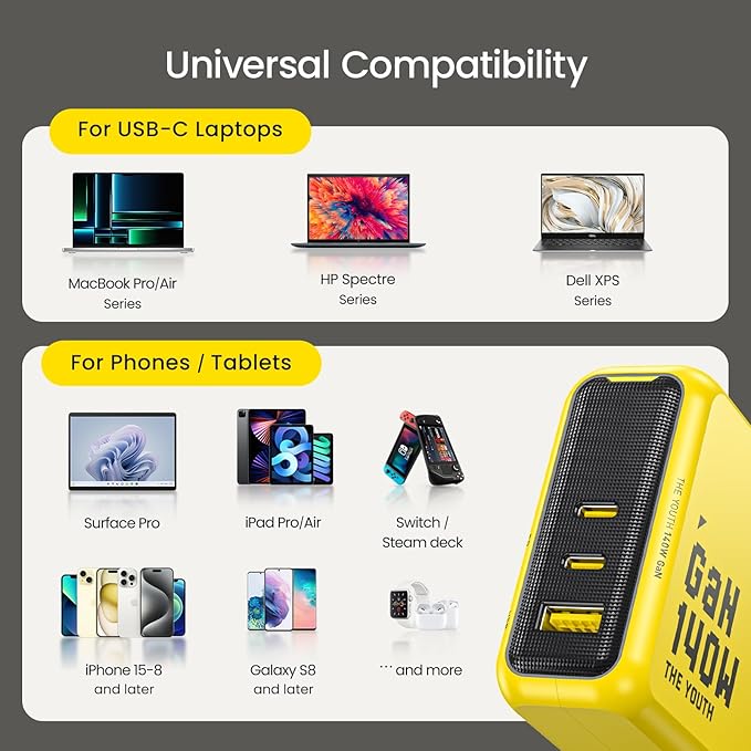 AOHI Youth 140W GaN+ USB C Charger 100W Laptop Fast Charger PD3.1 PPS 3-Port USB C Wall Charger Power Adapter for MacBook Pro 16'', Dell XPS, iPhone 16/15 Pro Max, iPad Pro, Tablet, Chromebook, Yellow