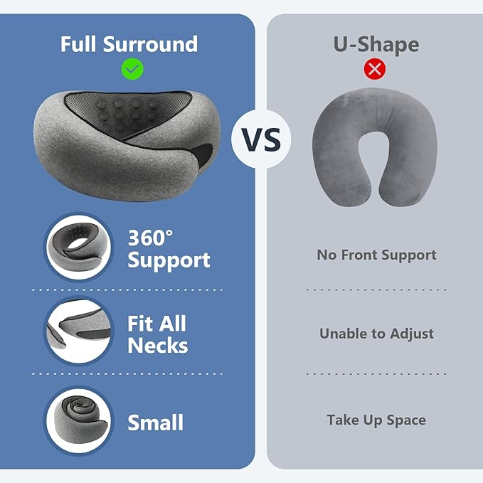 Advanced Memory Foam Neck Travel Pillow, Neck Pillow Airplane with Eye Mask & Ear Plugs, Designed for The Comfort of Travel & Office, Travel Pillow for Plane, Car, Home, Work, Dark Grey