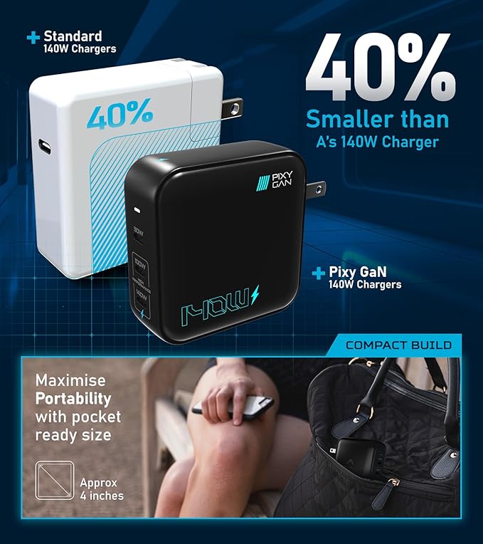 Futurizta Tech® Pixy GaN 140W Universal Travel Triple Type-C Foldable Charger PD3.1 QC4.0 PPS 27W Apple Fast Charge MacBook Pro Compatible - US, UK, EU, AU Plugs