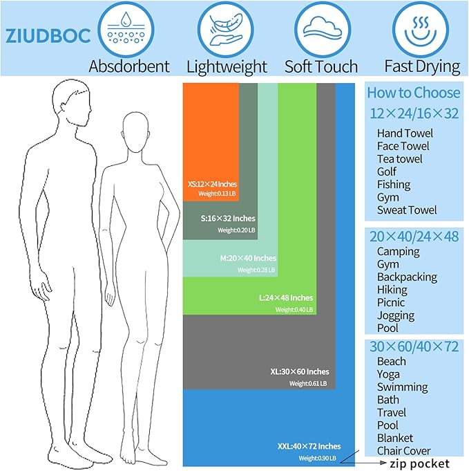 Microfiber Travel Towel, Soft Lightweight Quick Dry Towel, Super Absorbent Compact Travel & Sports & Beach Towels for Camping, Backpack, Gym, Swimming, Yoga, Hiking (L:24"×48" -Blue)