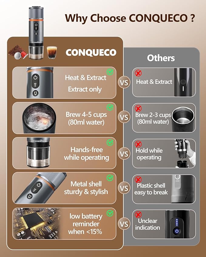 CONQUECO Portable Espresso Coffee Machine: 12V Electric Small Travel Expresso Maker - Self Heating 8 Cups Battery Powered Compatible for Nespresso Capsule - for Camping RV Hiking Office (Forest Green)