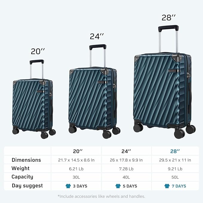 Luggage sets with Spinner Wheels, PC Hard Shell Travel Luggage, Carry On suitcase with TSA Lock,YKK Zippers,Charcoal Metallic (Gray, Carry-on 20-Inch)