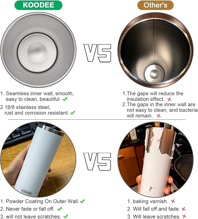 koodee 20 oz Tumbler with Lid and Straw-2 Pack Stainless Steel Insulated Skinny Tumbler Cup-Travel Beach Coffee Mug for Women (Baby Blue-White)