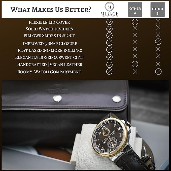 2 Watch Travel Case for Men - Mirage Watch Roll Gift Accessory - Espresso/Ivory Vegan Leather