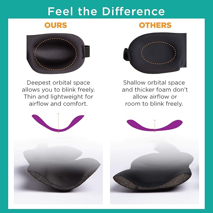 Bucky 40 Blinks No Pressure Printed Eye Mask for Travel & Sleep, Black Dot, One Size