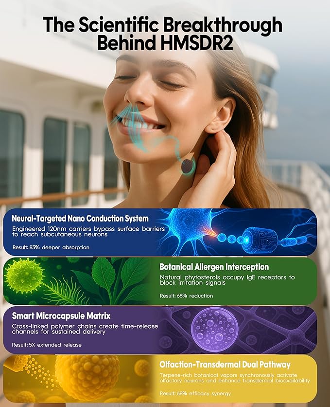 HMSDR2 16ct Motion Sickness Patches with Plant Essence – Lemon – Sea Sickness Patches for Cruise, Car, Airplane – Non-Drowsy, 72H Lasting